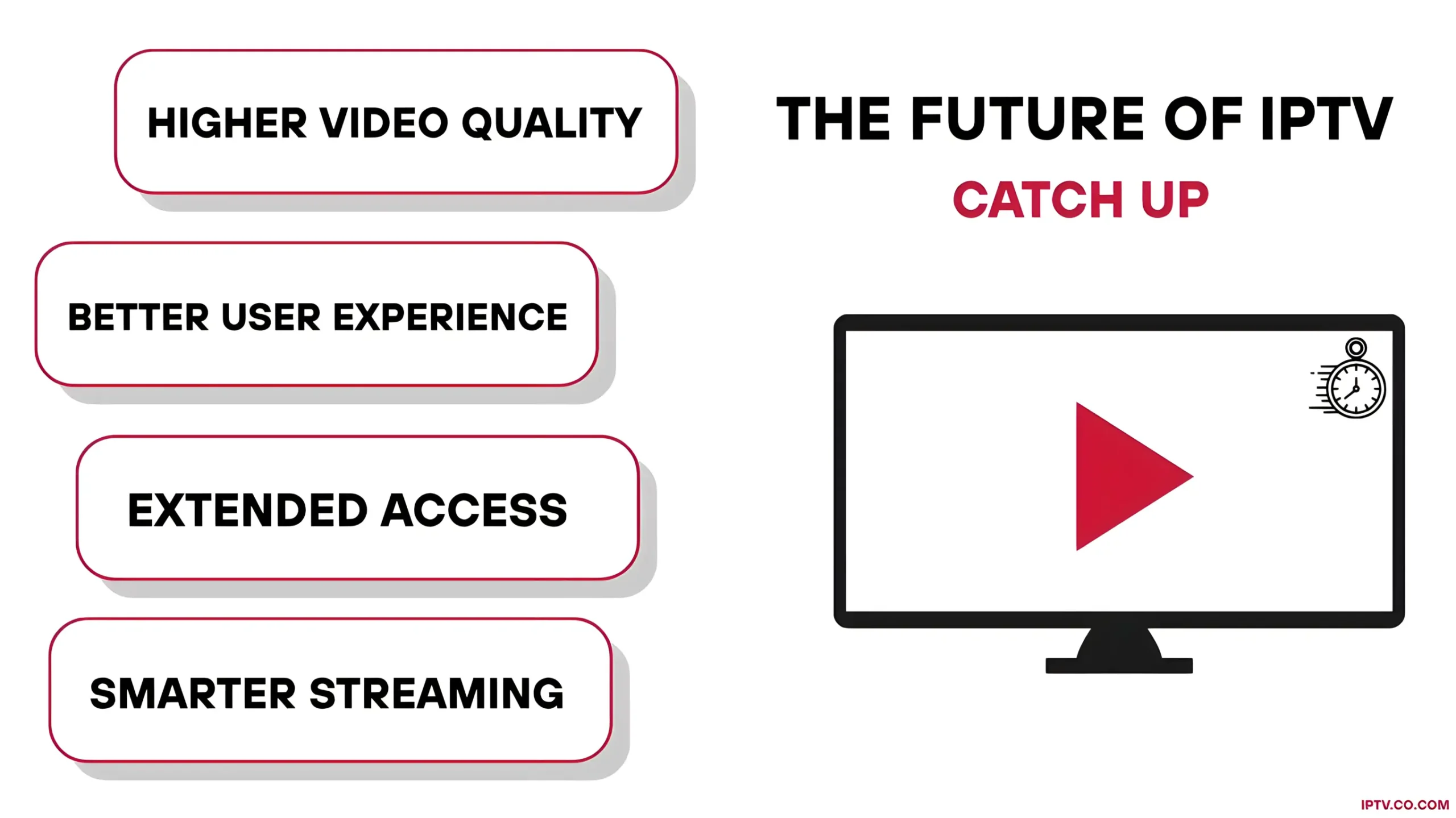 The Future of IPTV Catch Up tv