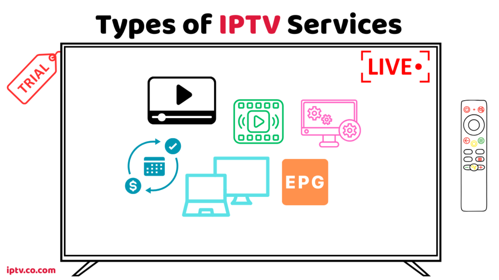 Types of IPTV Services