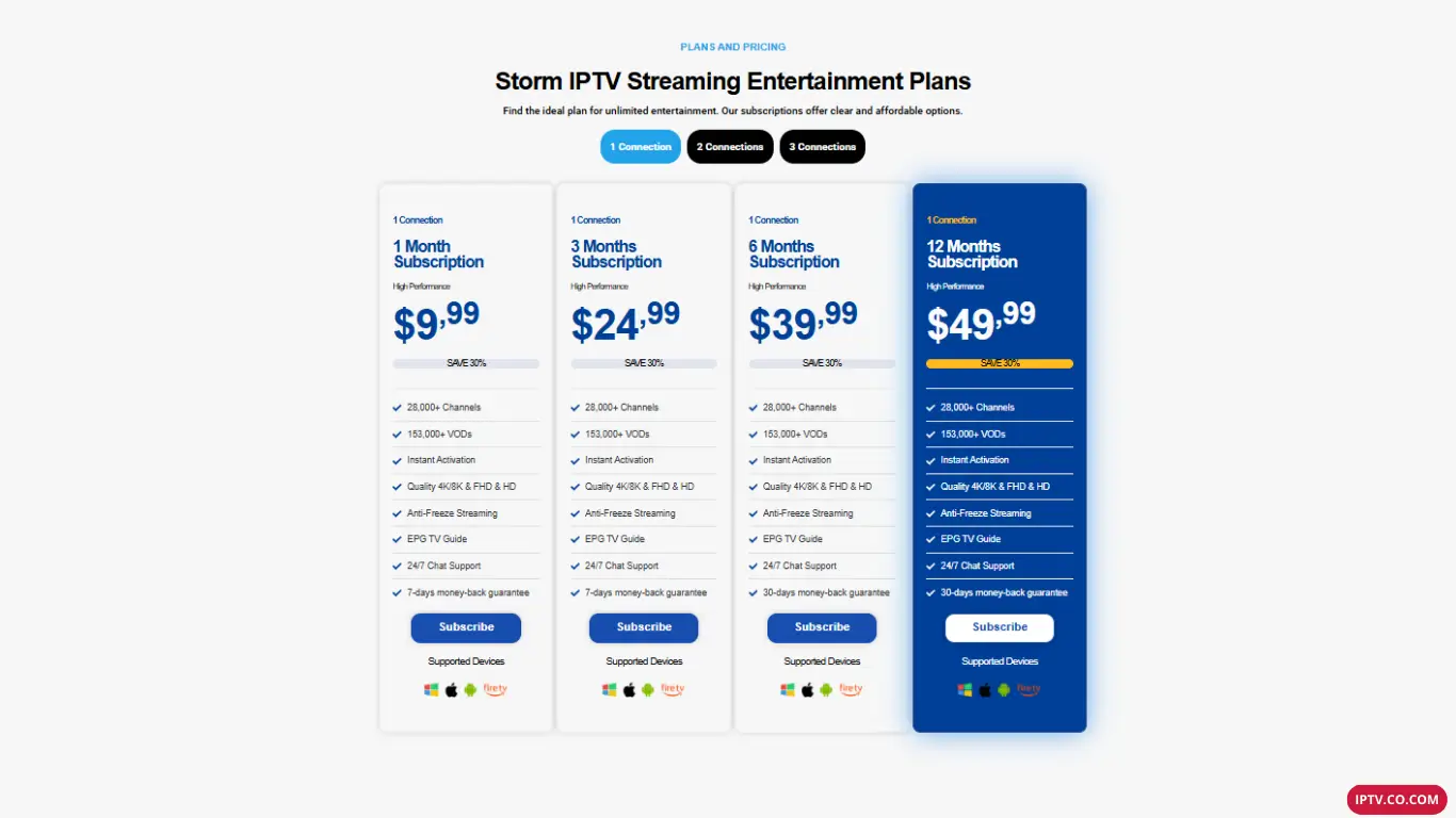 Storm IPTV – Subscription Pricing