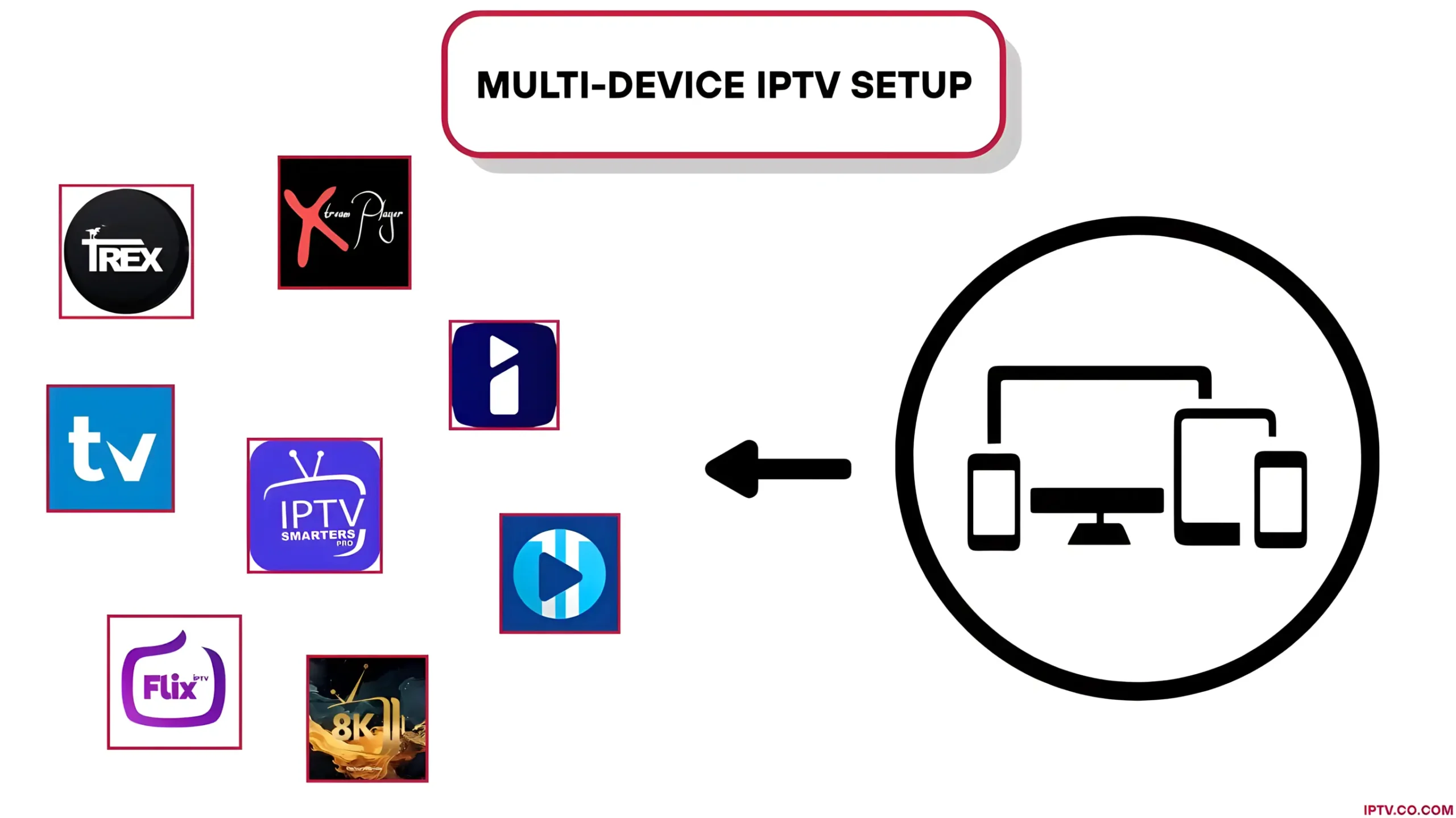 How to Set Up IPTV on Multiple Devices