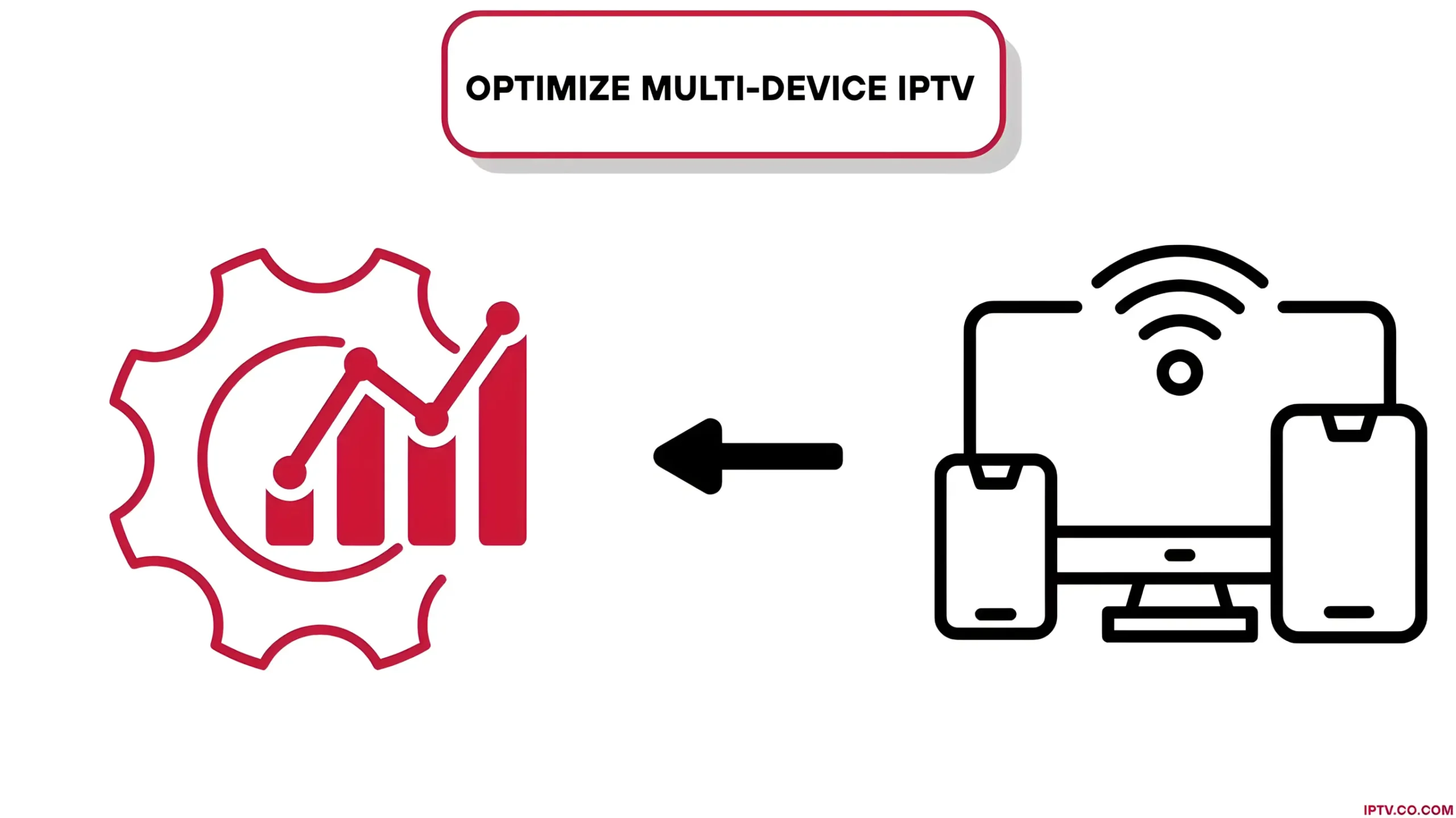 Optimize IPTV Performance on Multiple Devices