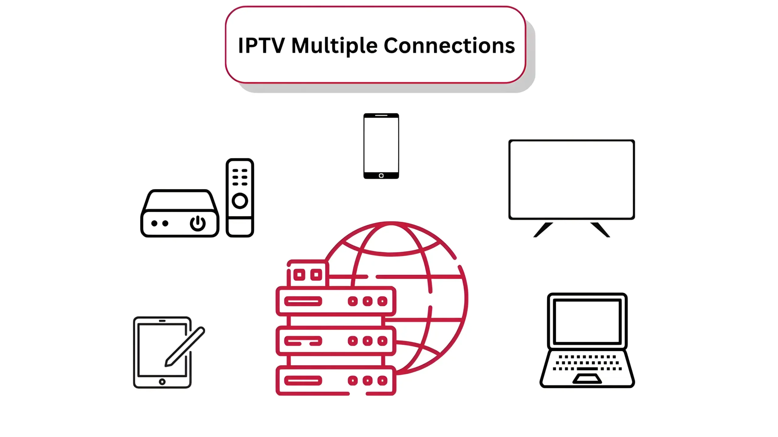 Benefits of IPTV Multi-Connections