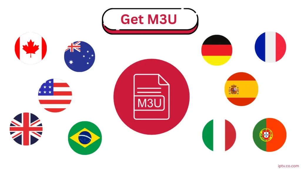How Does IPTV M3U url Work