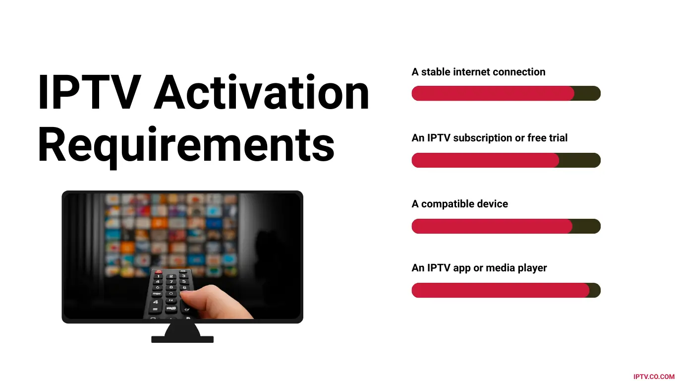 How to Activate IPTV After Getting a Free Trial or Subscription